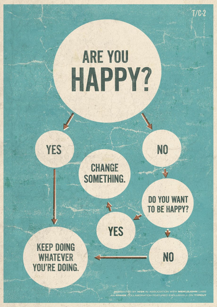 Are You Happy? See flowchart for next steps…