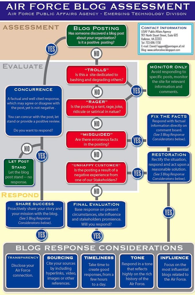 When and How to Respond to Blog Posts About You Or Your Business